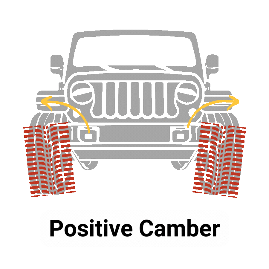 Wheel Alignment Oldham